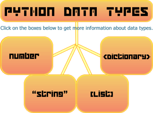 Tipos de datos en python